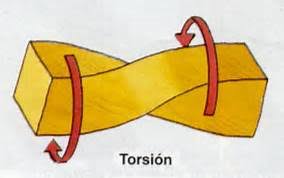 Torsión